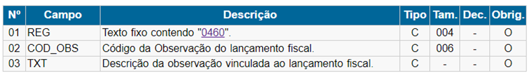 SPED Fiscal - Como E Onde Gerar O Texto Específico Para O Registro 0460 ...